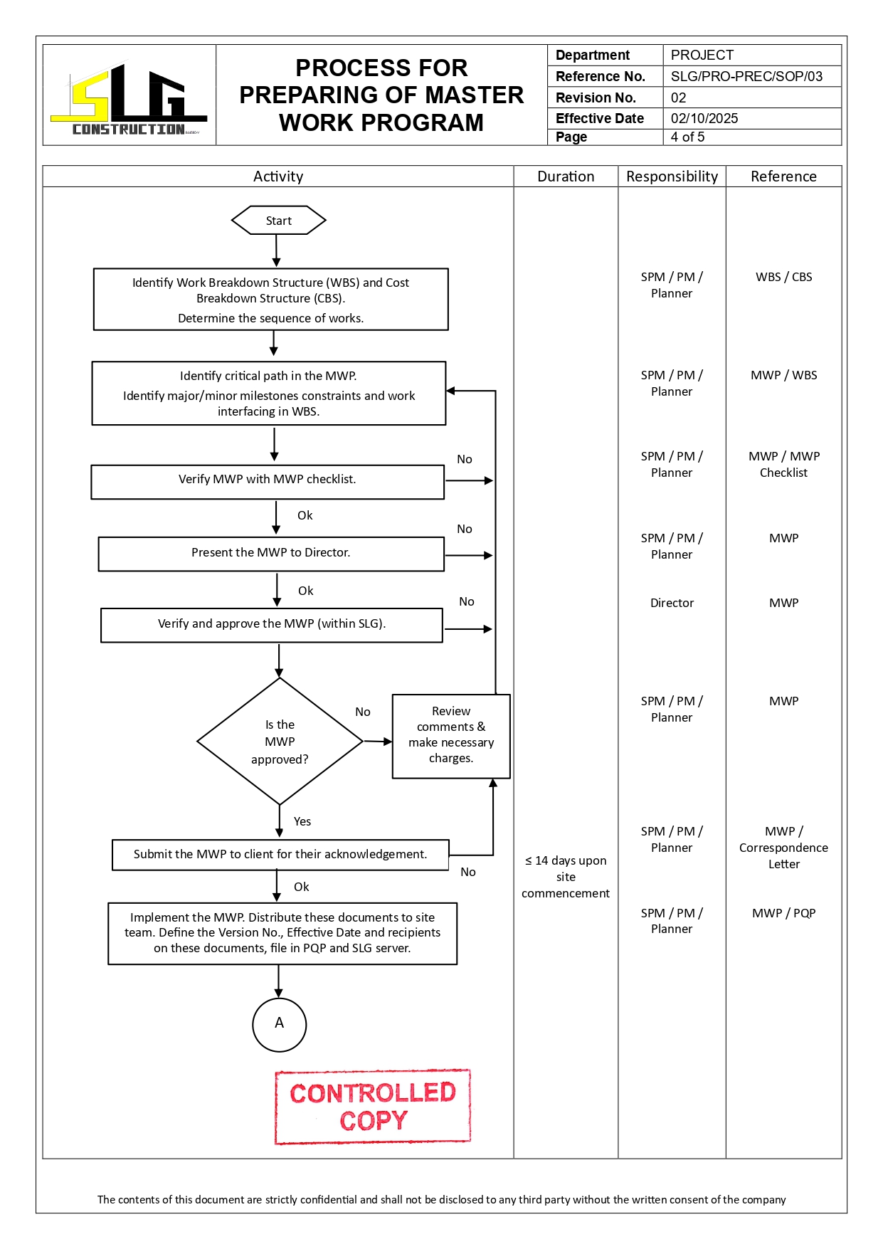 SLG-PRO-SOP Page 4